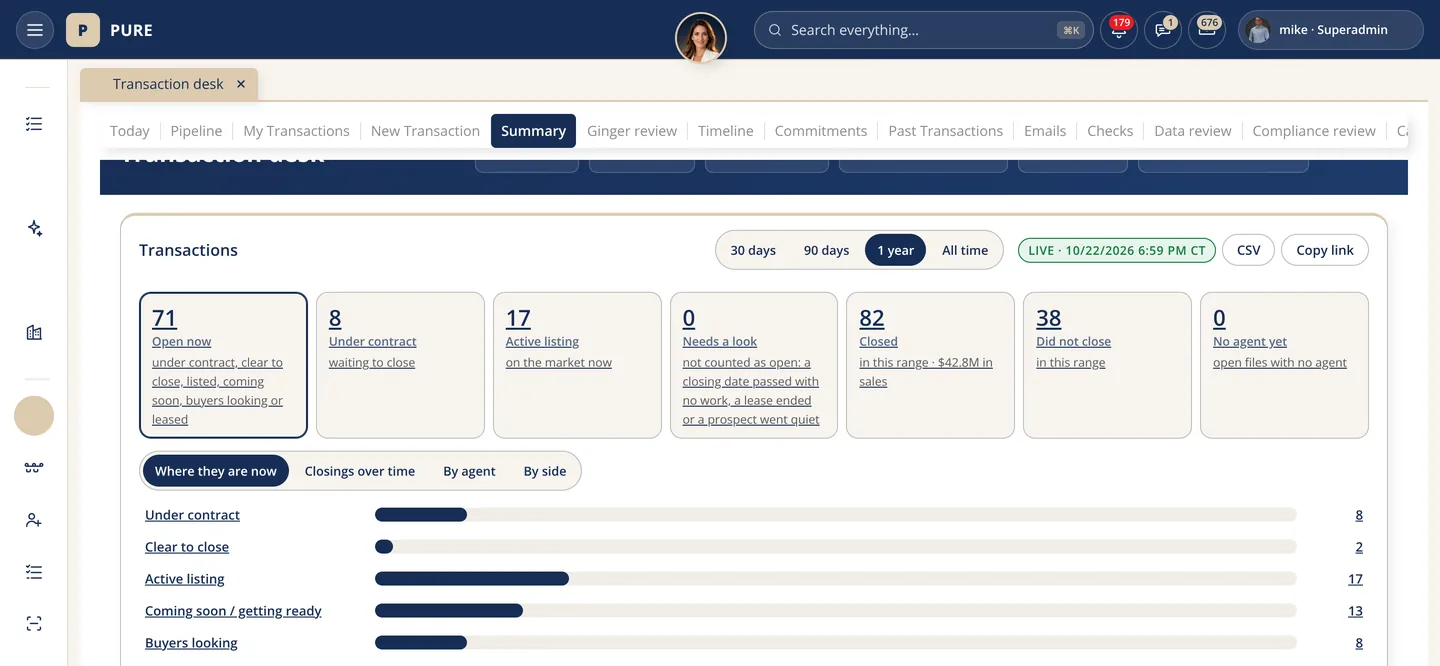 The Transaction desk's summary tab: counts of Transactions under contract, closing and waiting, with a horizontal bar chart of where they are now.
