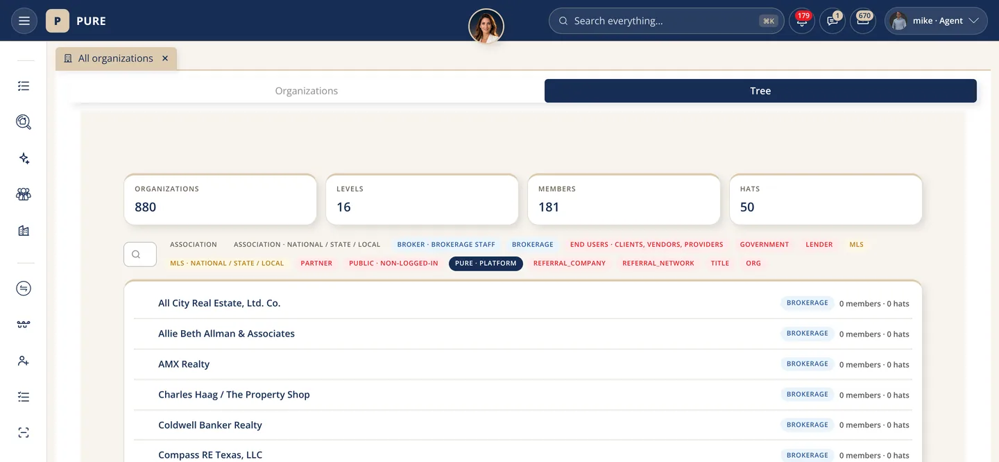 The Organizations page's tree view with counts of organizations, levels, members and hats at the top and the list of organizations with their levels under it.