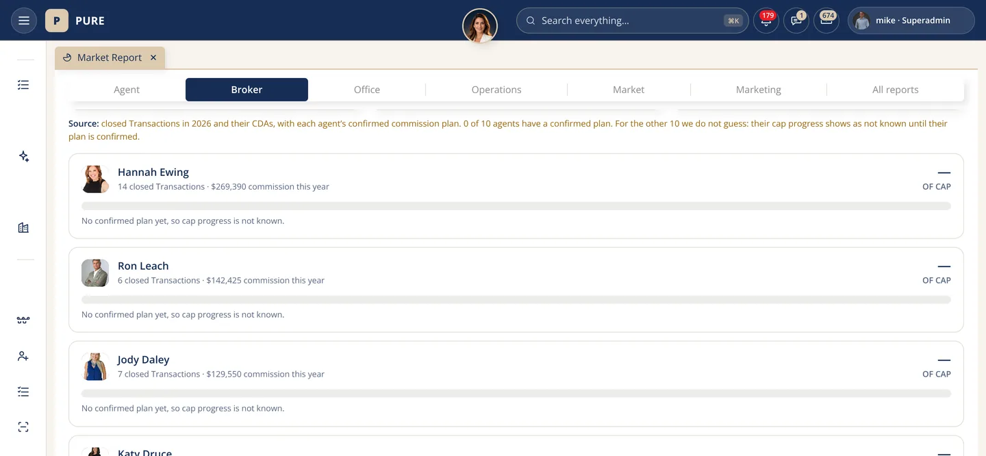 The All reports tab of the BI reports page with three report cards: MLS feed coverage by year as a bar chart, the roster by role and the staff, volunteer and committee counts as a donut chart.