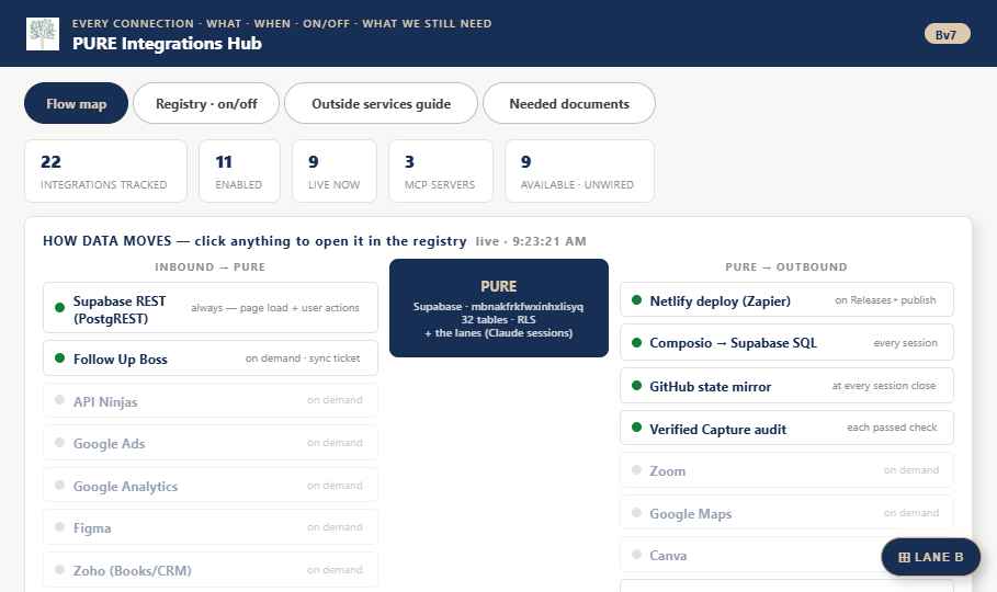 Integrations Hub