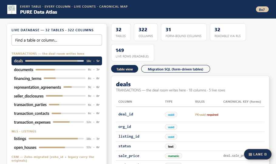 Data Atlas